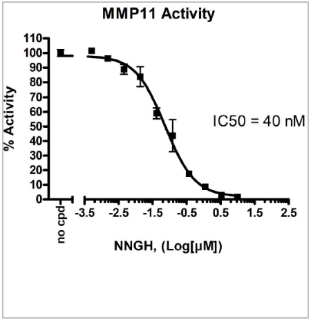 MMP11荧光检测试剂盒