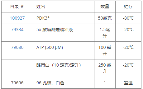 PDK3激酶检测试剂盒