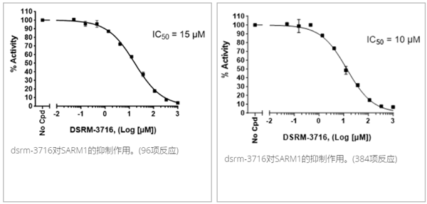 SARM1荧光检测试剂盒