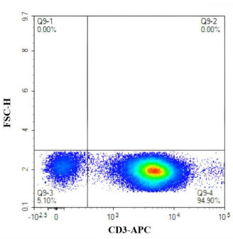 人T 细胞激活磁珠，CD3/CD28单抗偶联磁珠