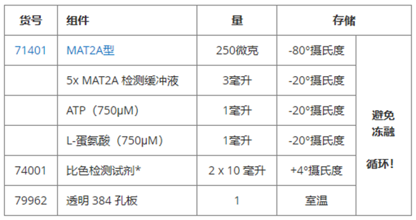 MAT2A抑制剂筛选检测试剂盒