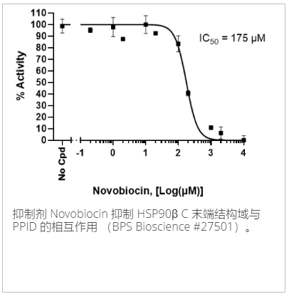 HSP90βC末端结构域荧光共振能量转移检测试剂盒