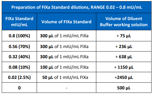 活化因子IXa (FIXa)活性检测的显色试剂盒