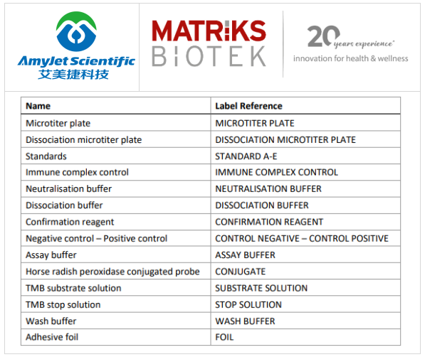 Matriks Biotek