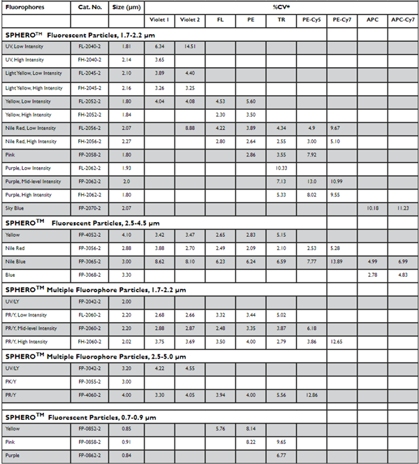 Fluorescent microspheres-2.png