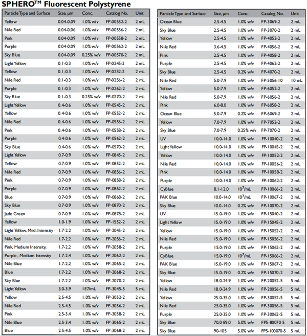 Fluorescent microspheres-3.png
