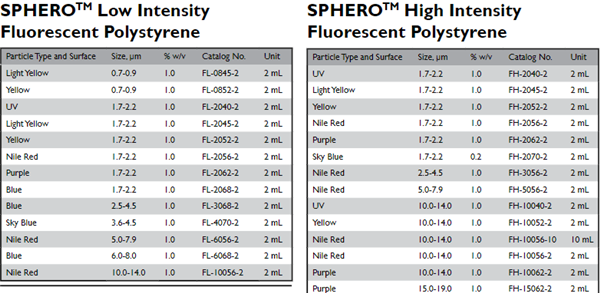 Fluorescent microspheres-4.png