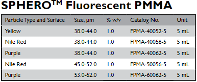 Fluorescent microspheres-5.png