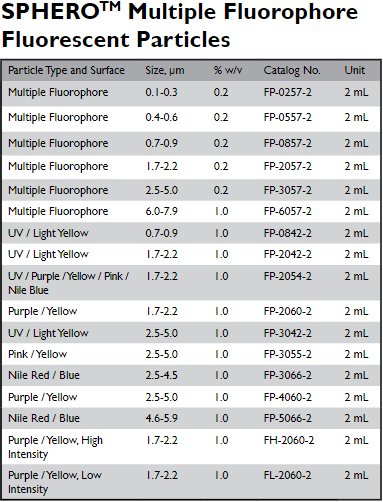 Fluorescent microspheres-6.png