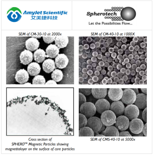 Spherotech SPHEROTM