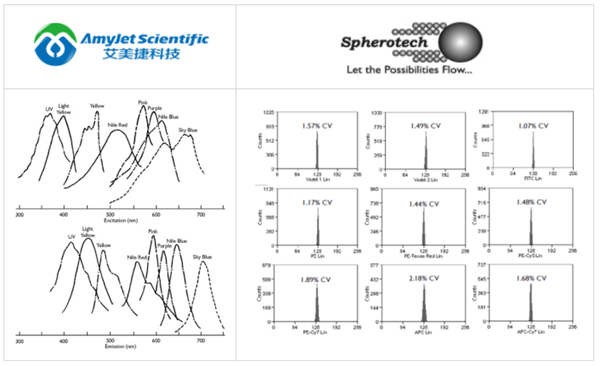 Spherotech