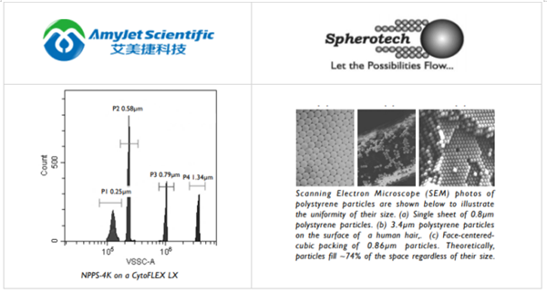 SPHEROTM 交联聚苯乙烯微粒