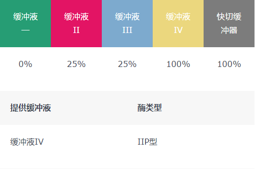 FastGene限制性内切酶Aat-II