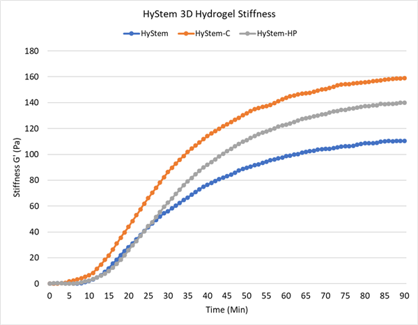 HyStem HP-1.png