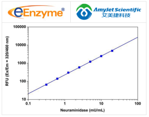 eENZYME