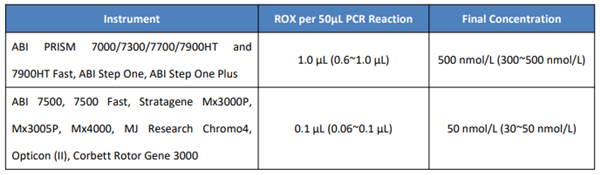 ROX参比染料