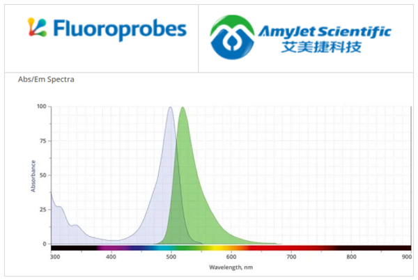 Fluoroprobes