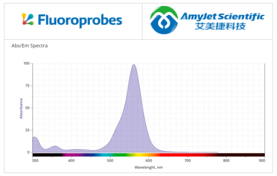 Fluoroprobes