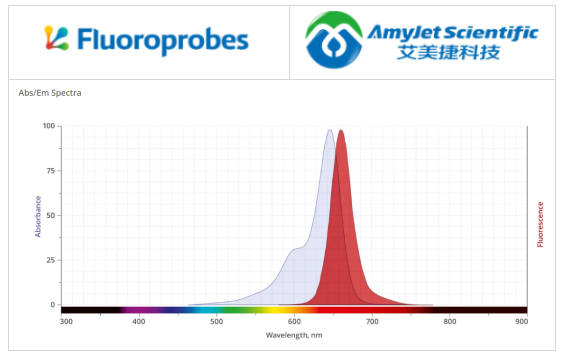 Fluoroprobes