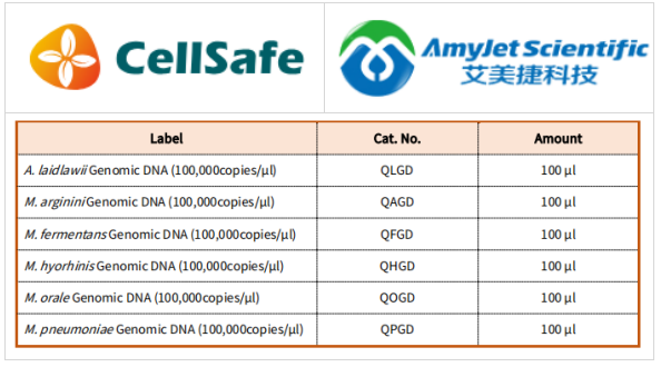 CellSafe