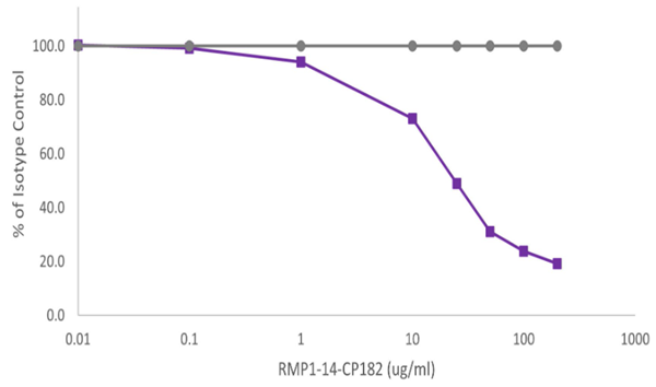 CP182.png