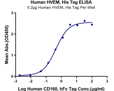 antibodies-online