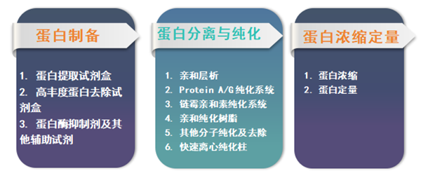 G-Biosciences