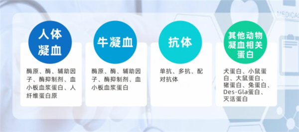 Enzyme Research Laboratories致力于提供高纯度凝血因子，包括纯化的人/牛血浆蛋白（包括多种凝血因子）、重组蛋白、Immune Depleted Plasmas、凝血/血栓研究相关抗体