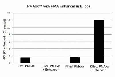 PMAxx