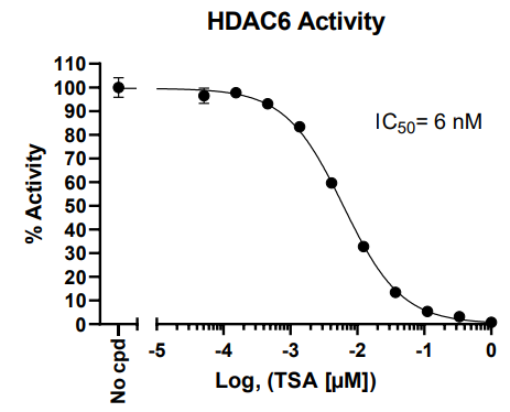 HDAC6荧光检测试剂盒