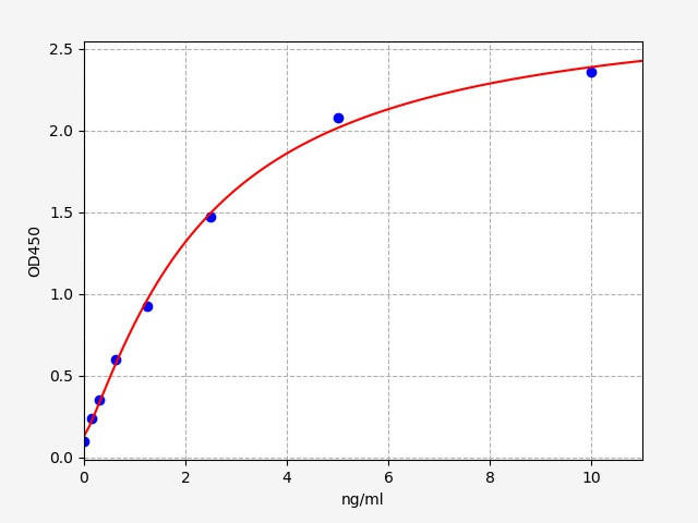 monkey-ctxicross-linked-c-telopeptide-of-type-i-collagen-elisa-kit__04179.jpg