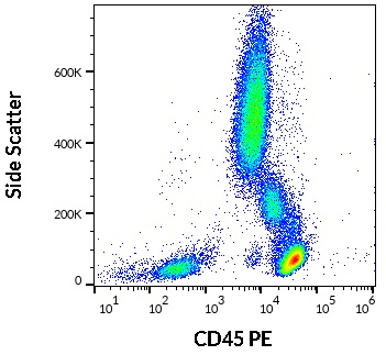 抗人CD45 PE荧光标记抗体