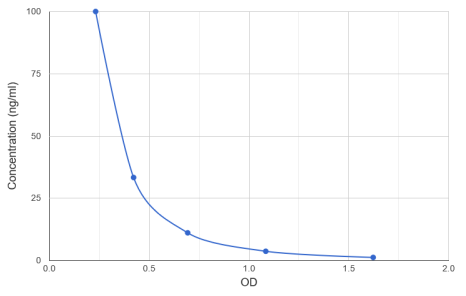 abx585209.png