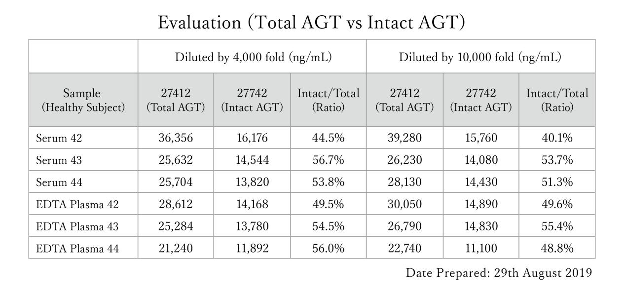 AGT-1.png