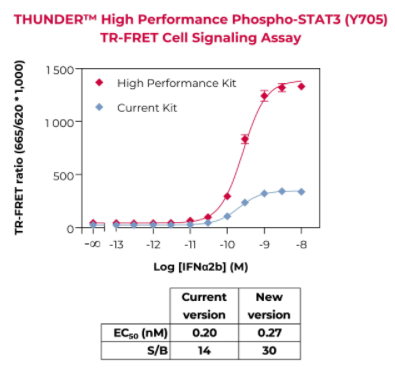 KIT-HP-STAT3P-100-1.png