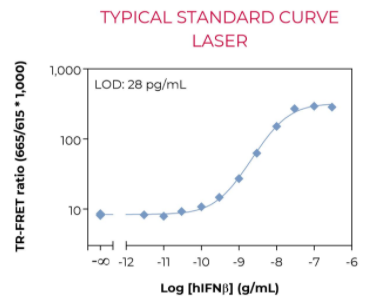 KIT-IFNB-100-2.png