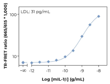 KIT-MIL1B-100-2.png