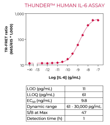 KIT-IL6-100-3.png