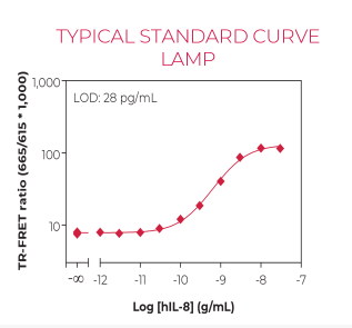 KIT-IL8-100-1.png
