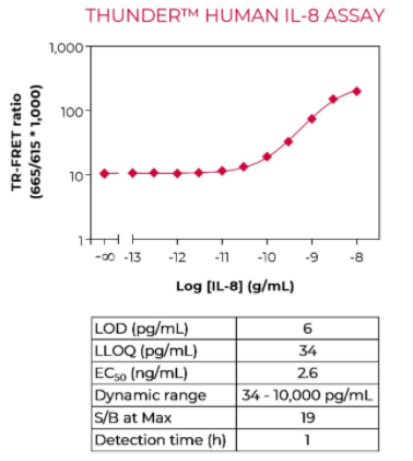 KIT-IL8-100-3.png