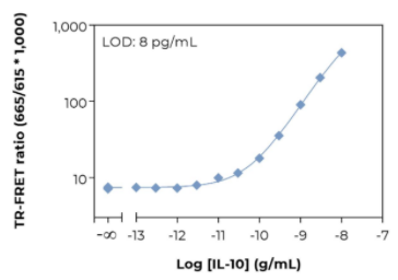 KIT-IL10-100-2.png