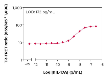 KIT-IL17A-100-1.png