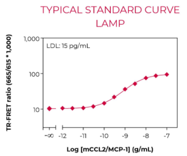 KIT-MCCL2-100-1.png