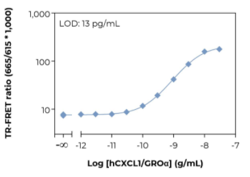 KIT-CXCL1-100-2.png