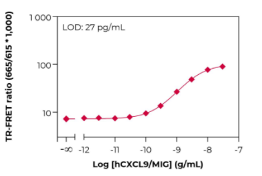 KIT-CXCL9-100-1.png