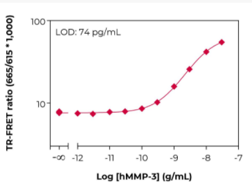 KIT-MMP3-100-1.png