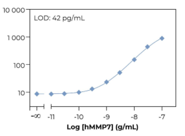 KIT-MMP7-100-2.png