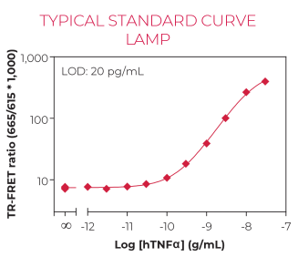 KIT-TNFA-100-1.png
