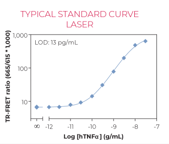 KIT-TNFA-100-2.png