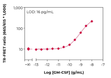 KIT-GMCSF-100-1.png